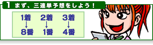 まず、三連単予想をしよう!
